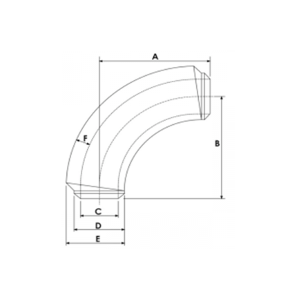 A simple design of a 3d double backed bend